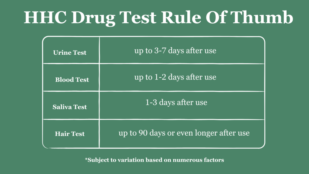Rule of thumb HHC drug test