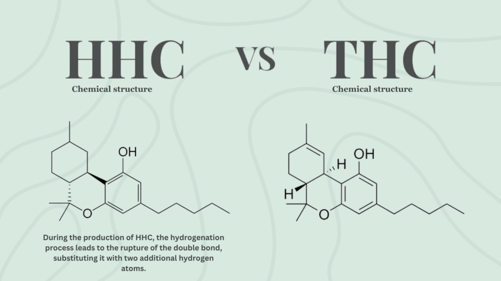 HHC vs THC chemical structure