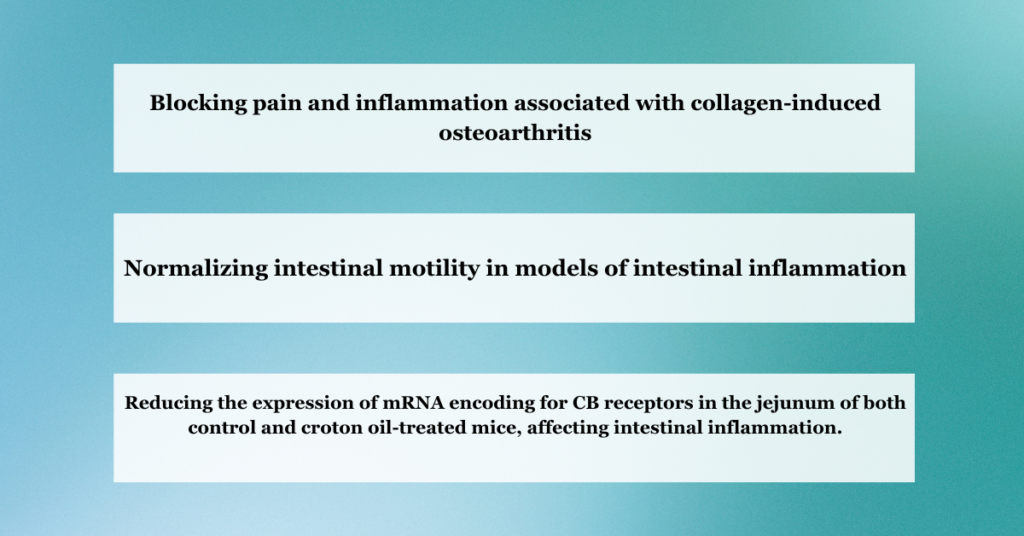 results in preclinical studies of CBC