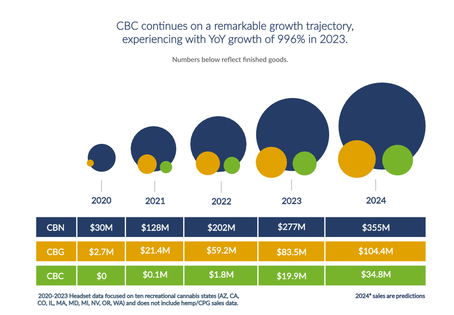 CBC growth trajectory chart